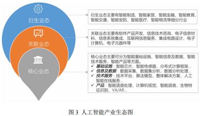 业界 | 中国《人工智能标准化白皮书2018》发布完整版(附下载)