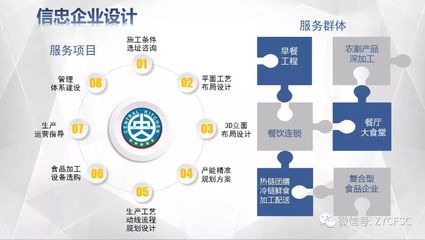 「视频」净菜分拣包装及标准化加工配送