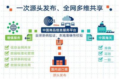 海关总署推进商品条码在通关领域的应用